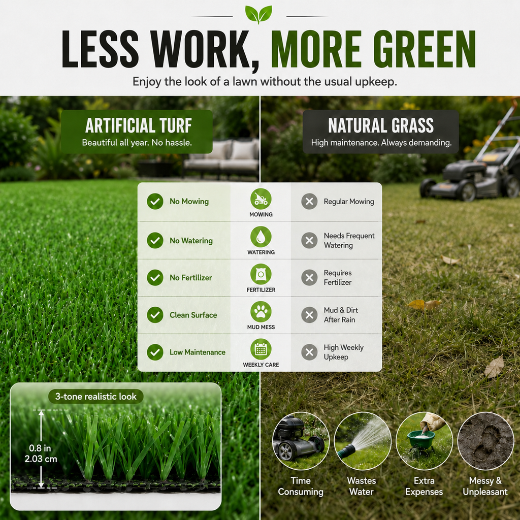Outdoor Artificial Grass Roll - 0.7" Pile Height, 6.5 ft x 15 ft, Non-Adhesive Backing