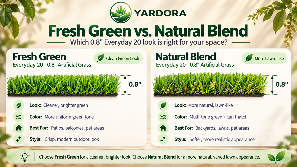 A comparison infographic for Yardora artificial grass, titled 'Fresh Green vs. Natural Blend'.