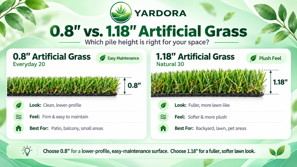 A comparison infographic for Yardora artificial grass, comparing 0.8" pile height Everyday 20 and 1.