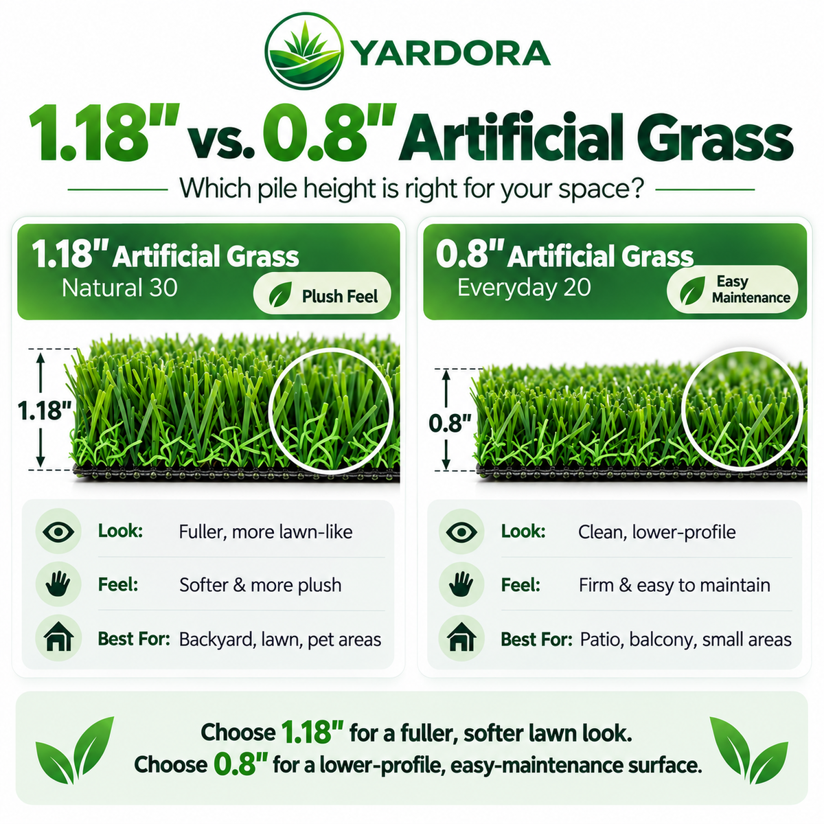 A comparison infographic for Yardora artificial grass showing two pile heights: 1.18 incheand 0.8 inch