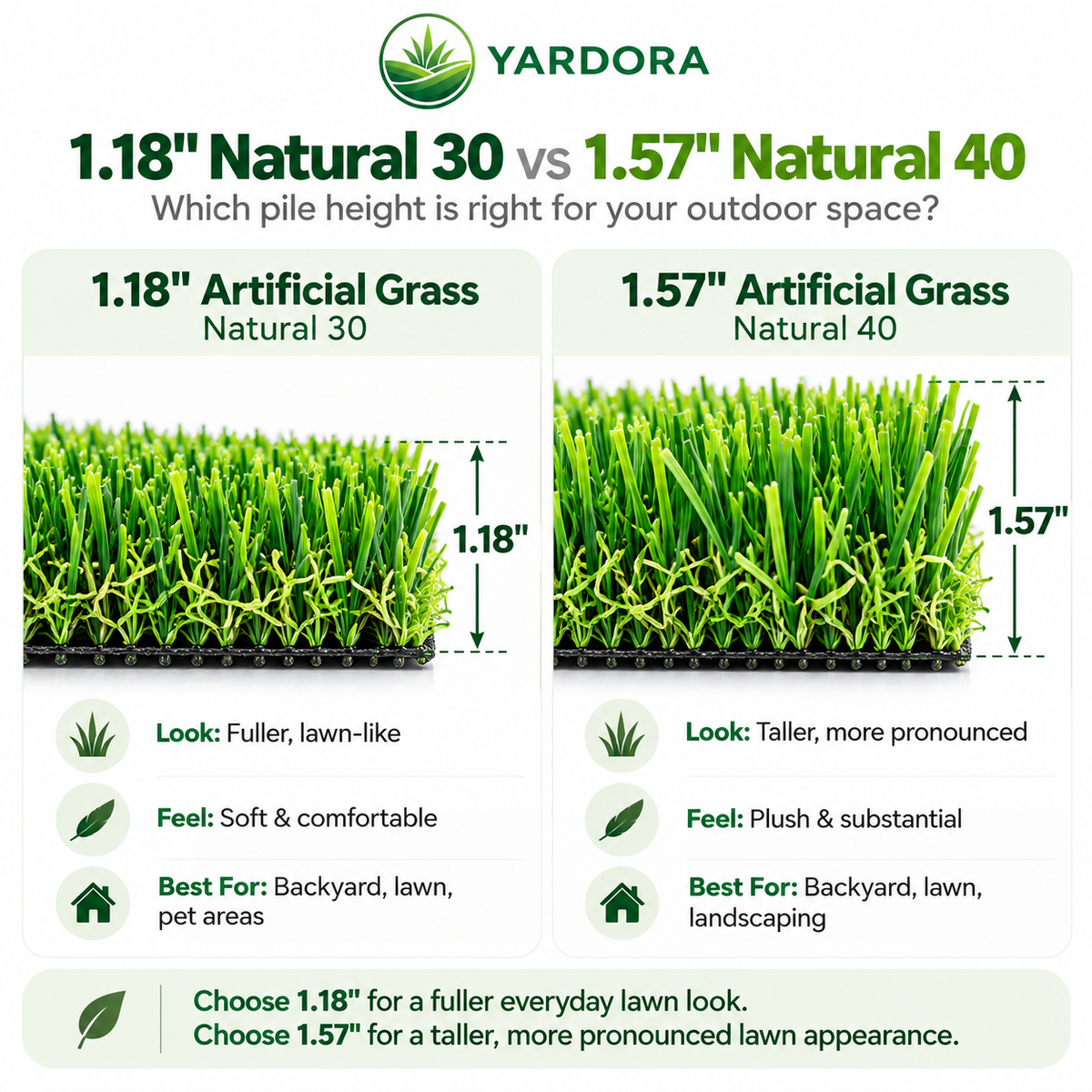 A comparison infographic for Yardora artificial grass, comparing 1.18" Natural 30 with 1.